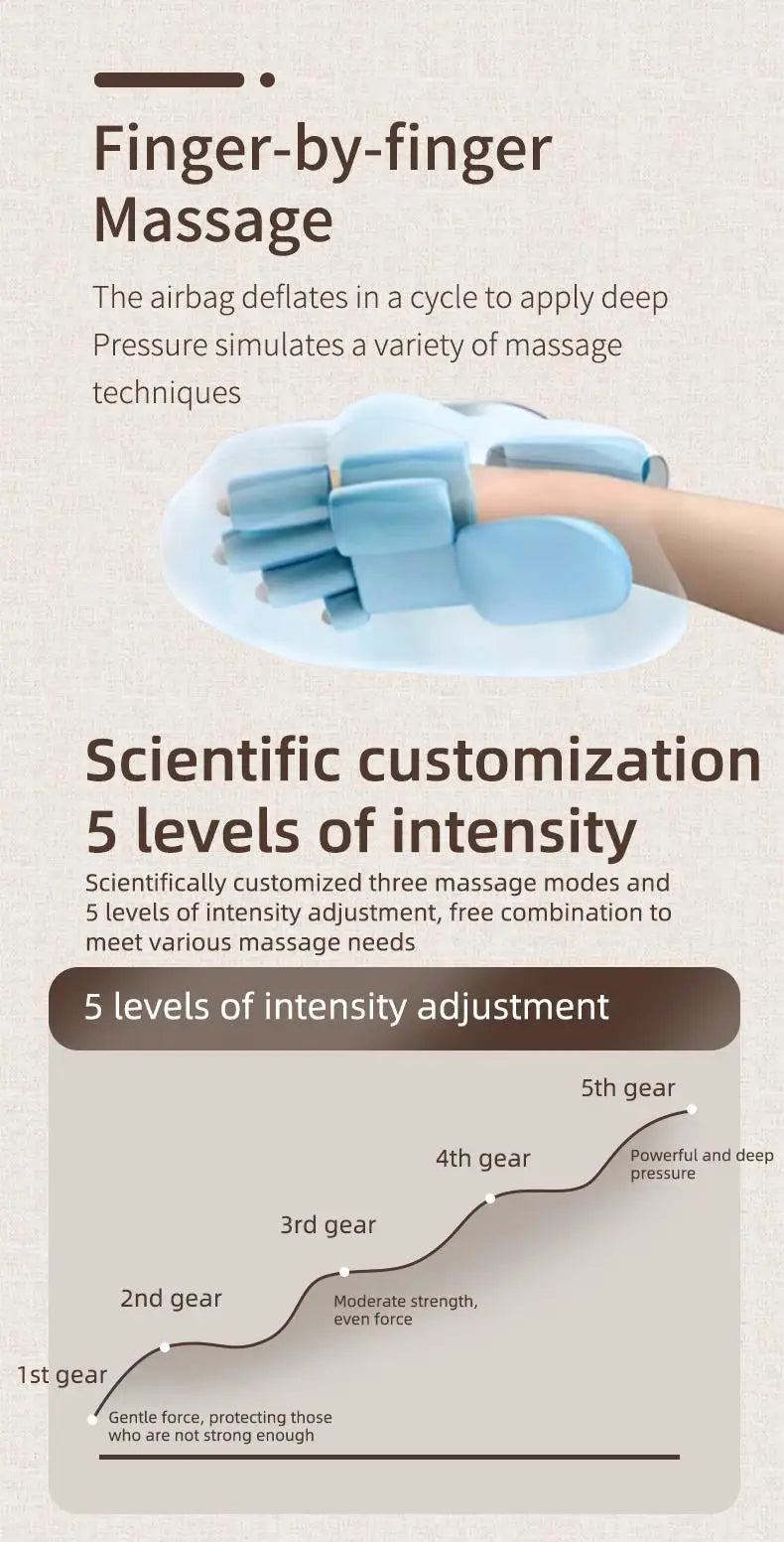 Electric Hand Massager with Airbag Compression & Vibration | Pain Relief for Finger, Palm & Wrist – Perfect Relax Gift